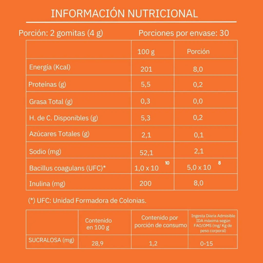 GOMITAS PROBIÓTICOS (PACK 2 MESES)