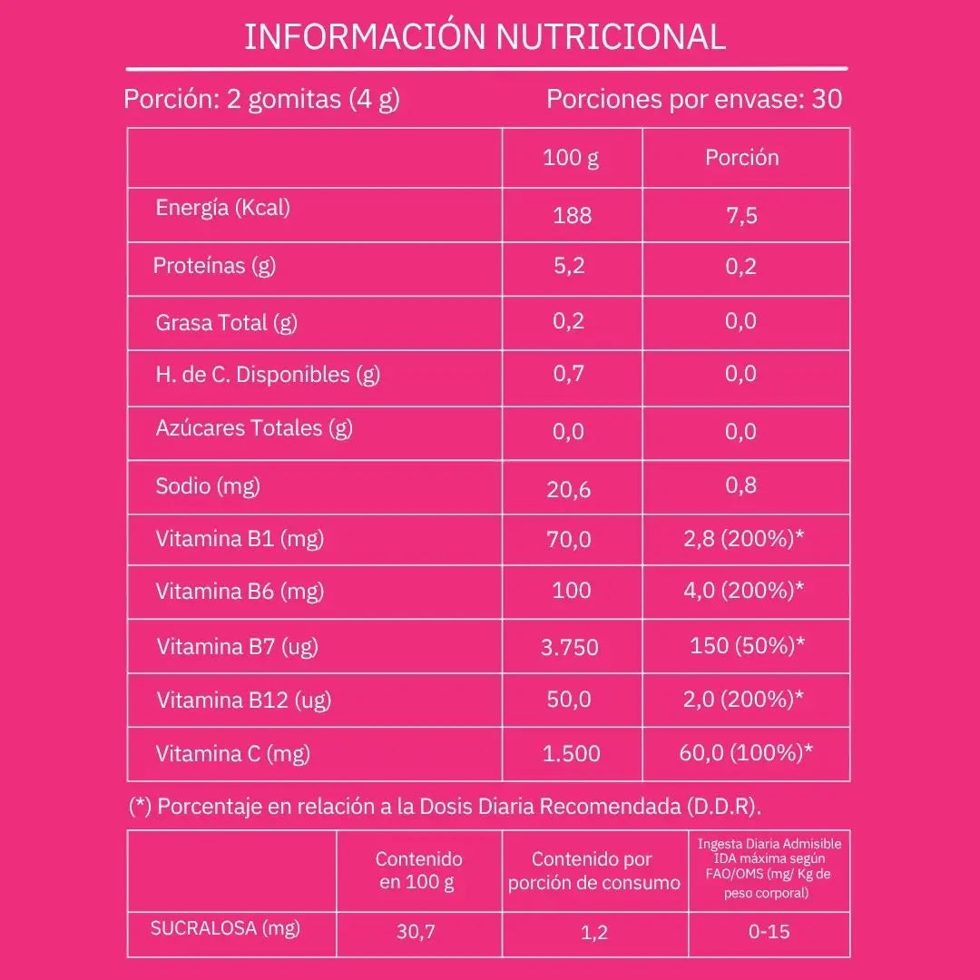 GOMITAS CON BIOTINA (PACK 2 MESES)