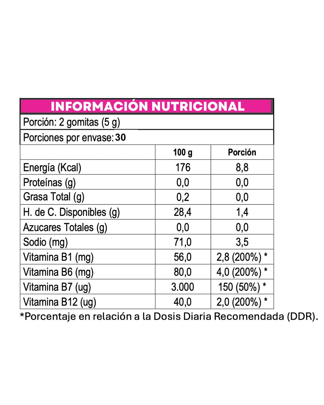 GOMITAS CON BIOTINA